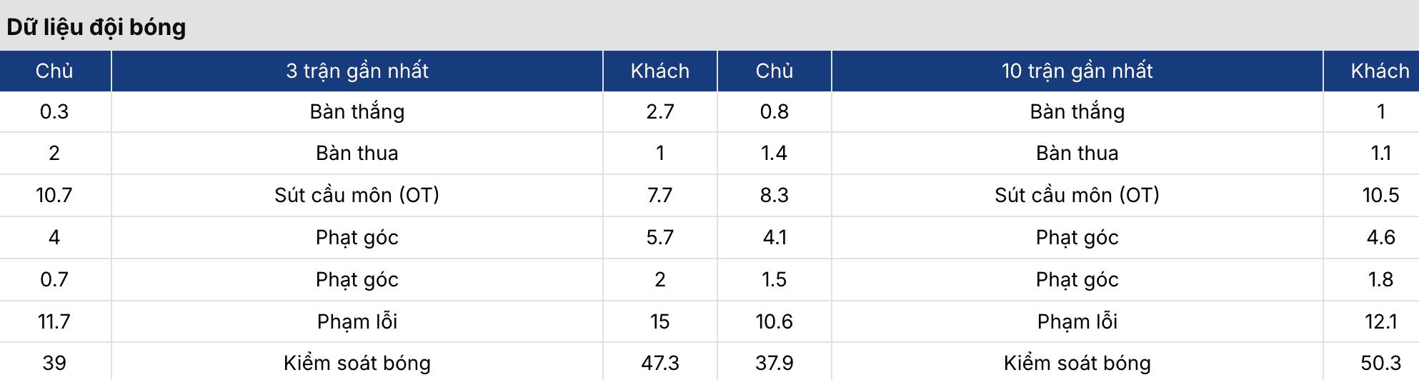 Soi kèo: New Zealand vs Chile 13h ngày 30/3 2 Keonhacai 5