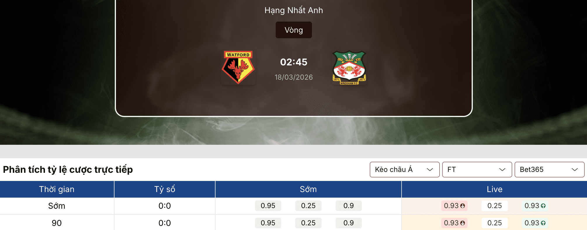 Soi tỷ lệ kèo