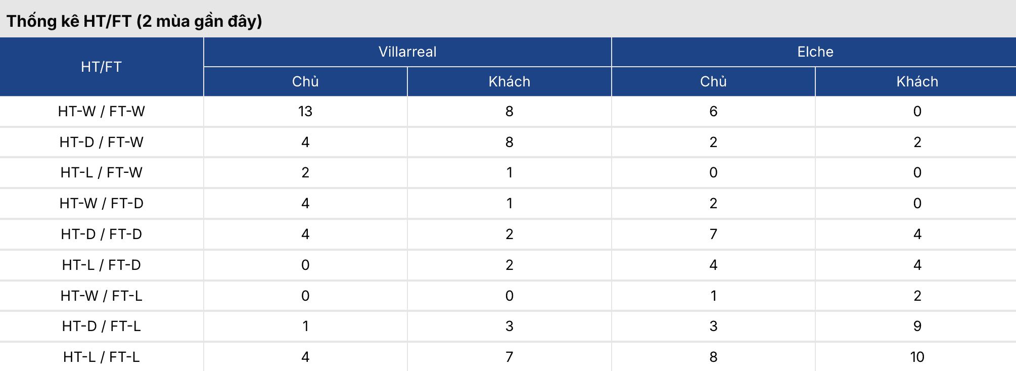 Soi kèo: Villarreal vs Elche 20h ngày 8/3 3 Keonhacai 5