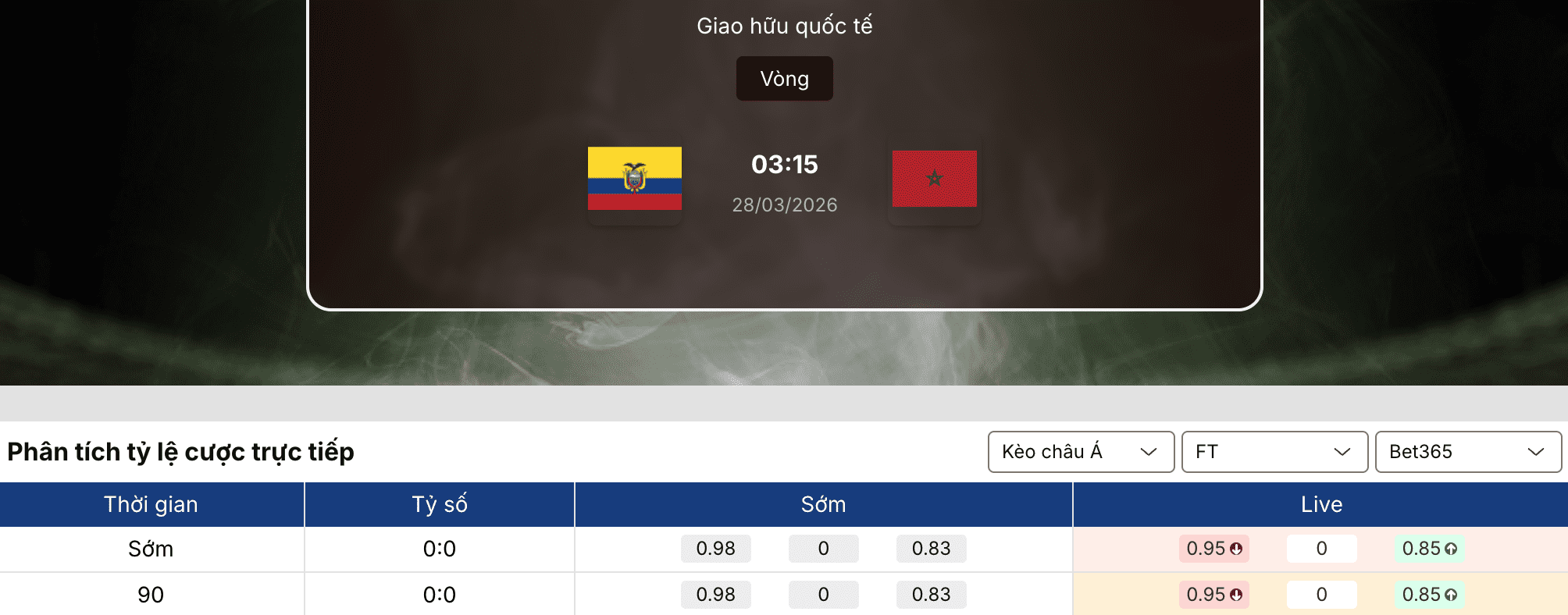 Soi kèo bóng đá