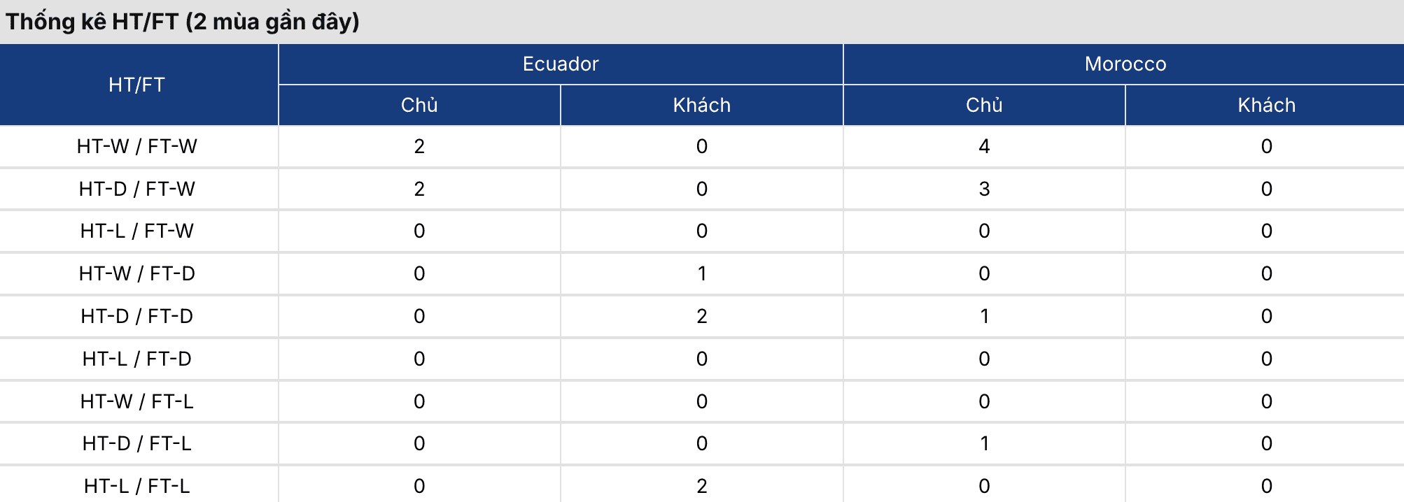 Keonhacai 5