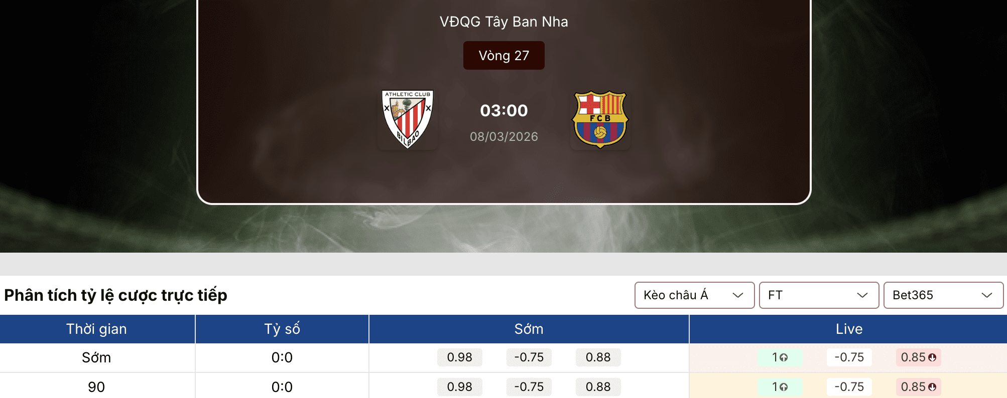 Soi kèo