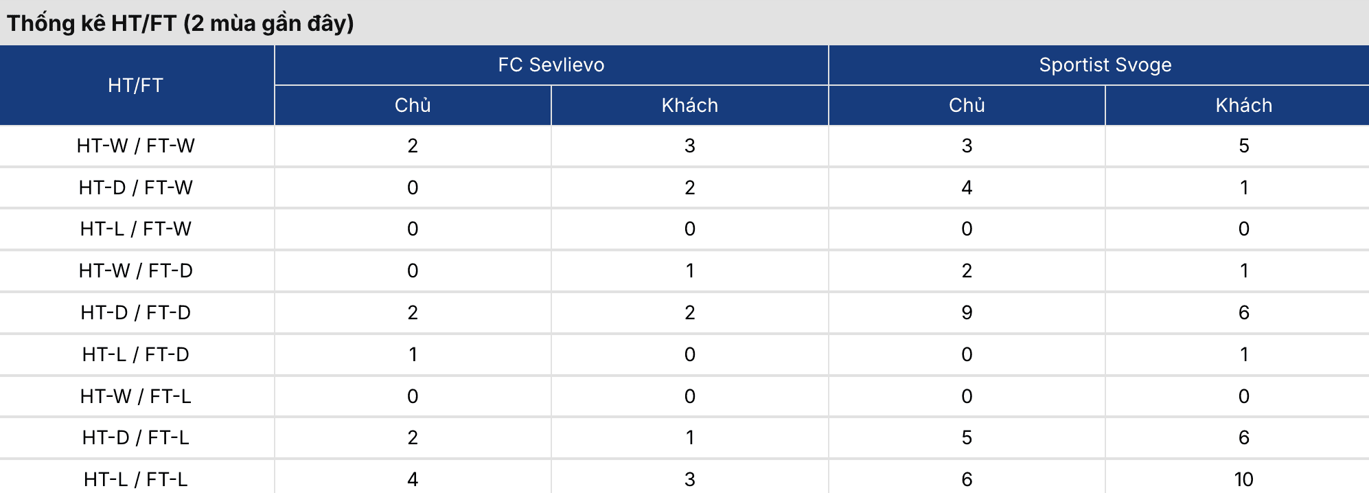Keonhacai 5
