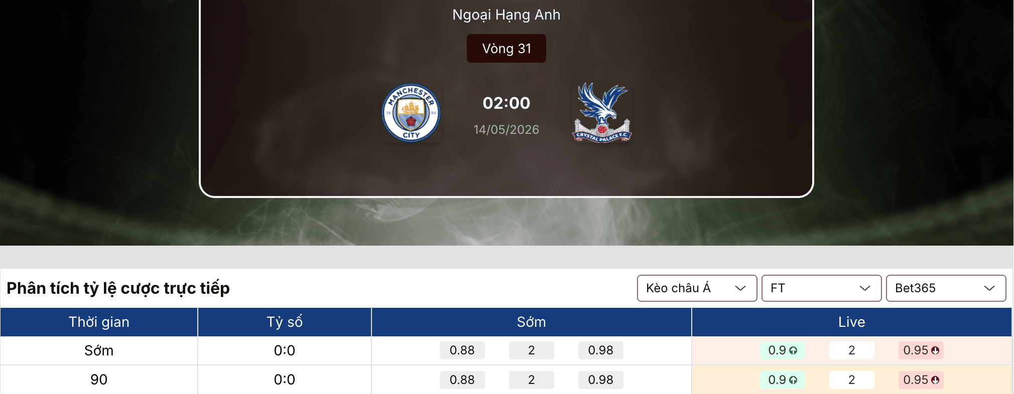 Soi kèo nhà cái